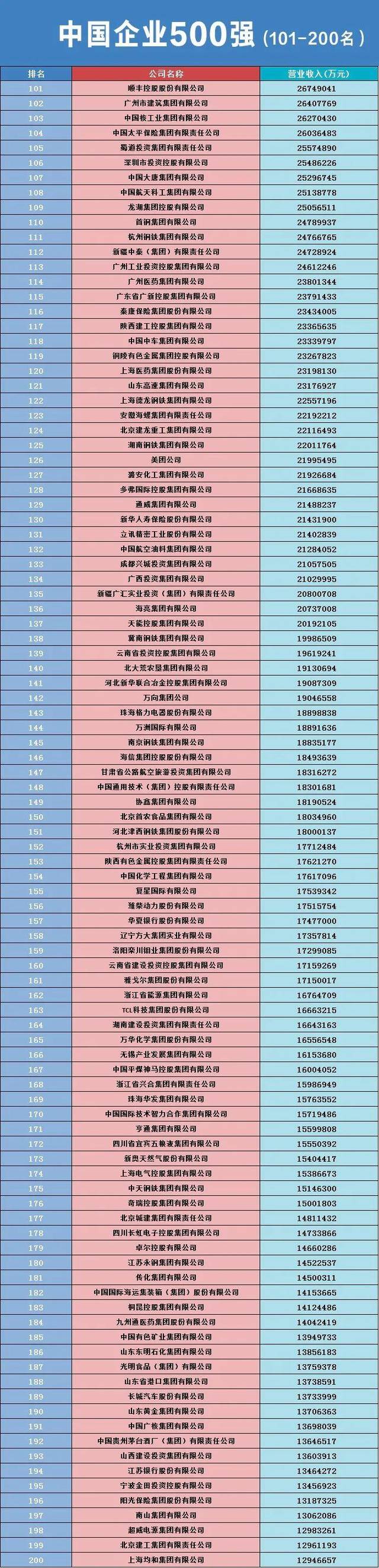 排行榜_最新世界500强排行榜(全名单)