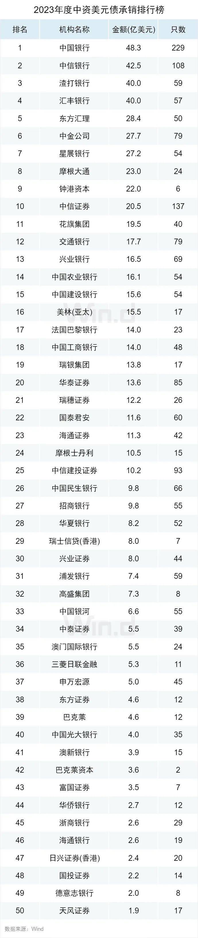 国债排行_财政部公布2023年记账式国债现货交易量排名