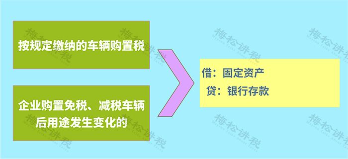 2024年最全稅費會計處理_公司_核算_問題