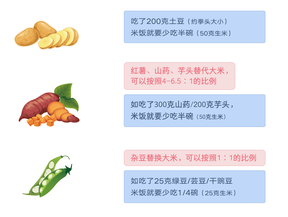 面的主食(注意是部分替代,不可以全部替代)①紅小豆,芸豆,豌豆,蠶豆