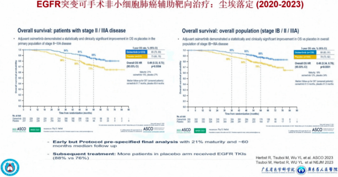 吴一龙教授：2023 肺癌最值得记录的临床试验_手机搜狐网