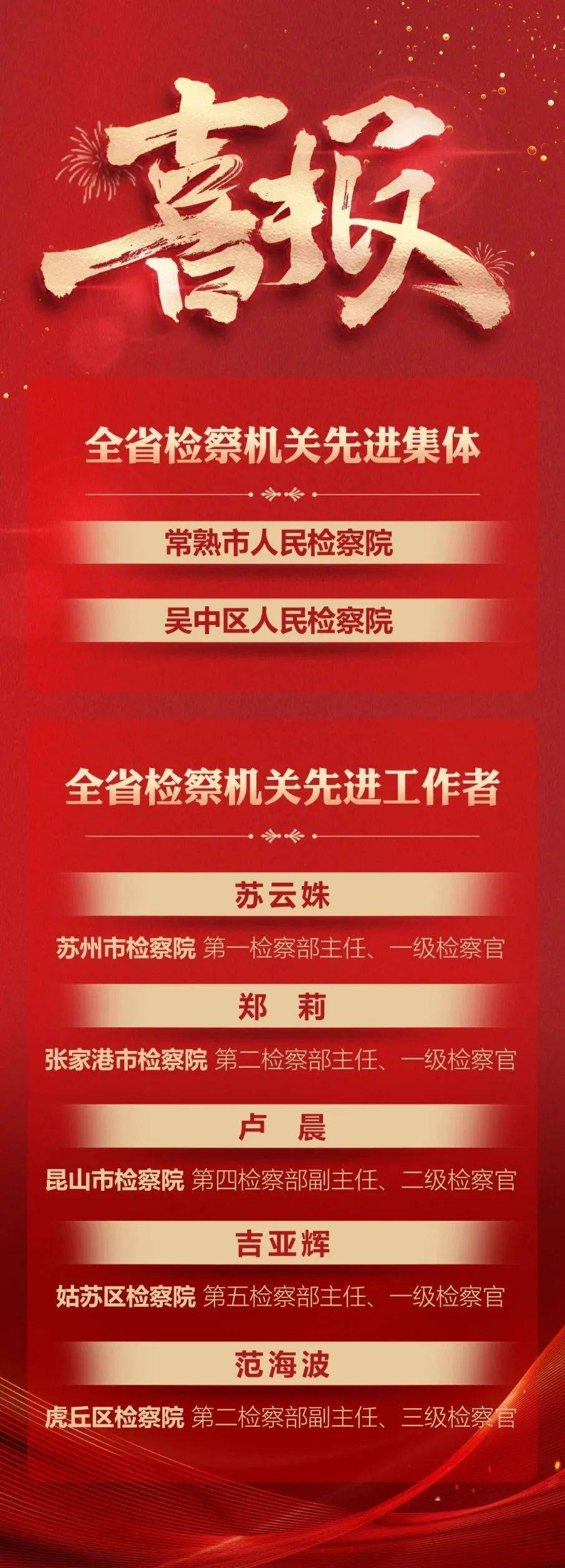 蘇州檢察機關2個集體,5名個人獲全省表彰_全國_辦案_案件