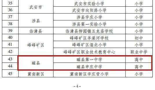 磁縣第一中學磁縣第一中學將勞動教育納入學校人才培養全過程,開展