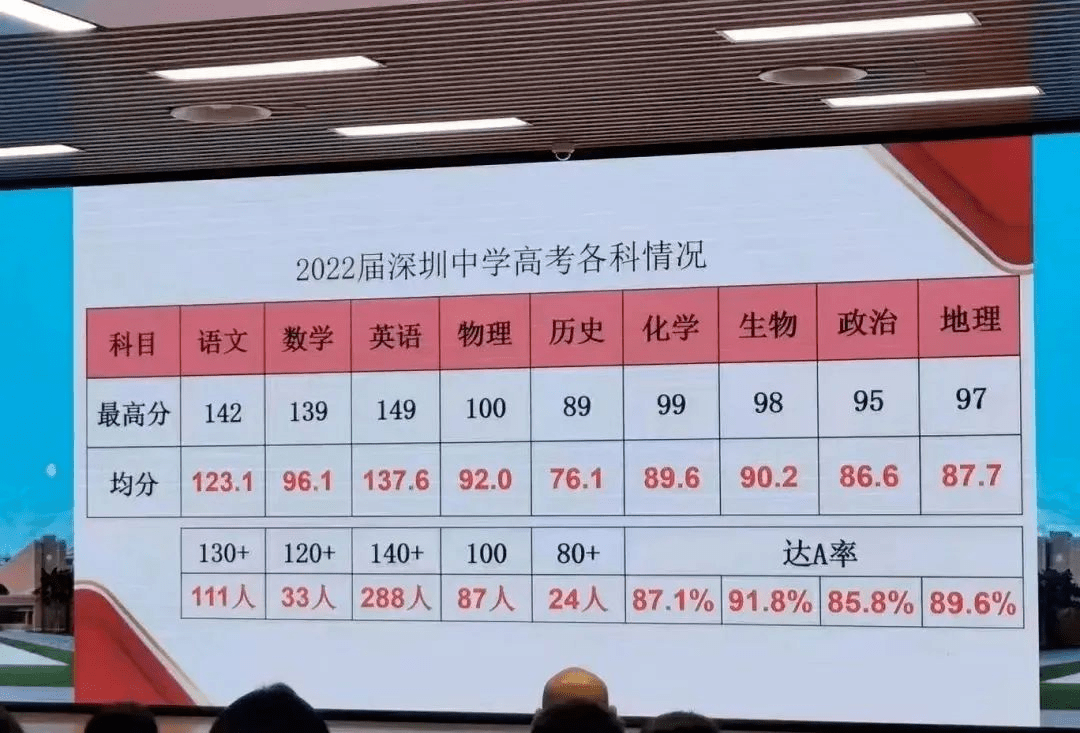 高中9科难度系数排名，数学仅在第2，第一实至名归！_知识_英语_高考