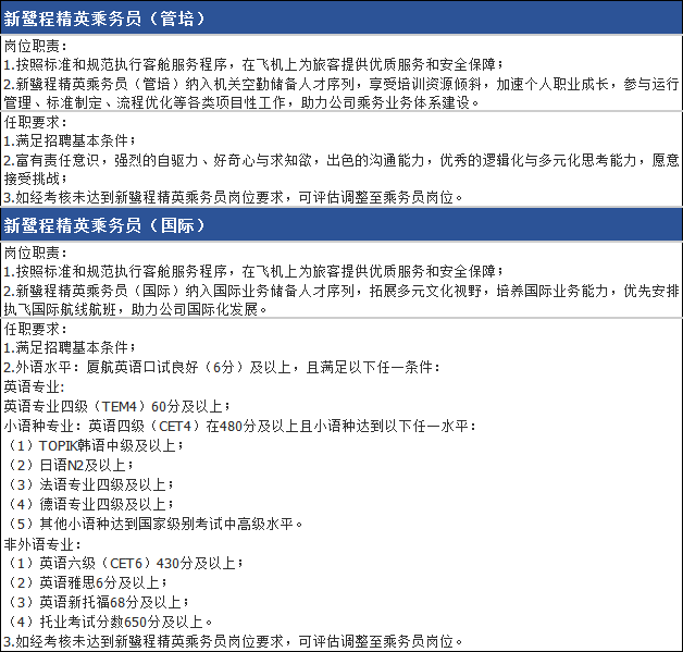 四,招聘基本條件(一)女性,身高162～173cm;(二)國家教育部承認的本科