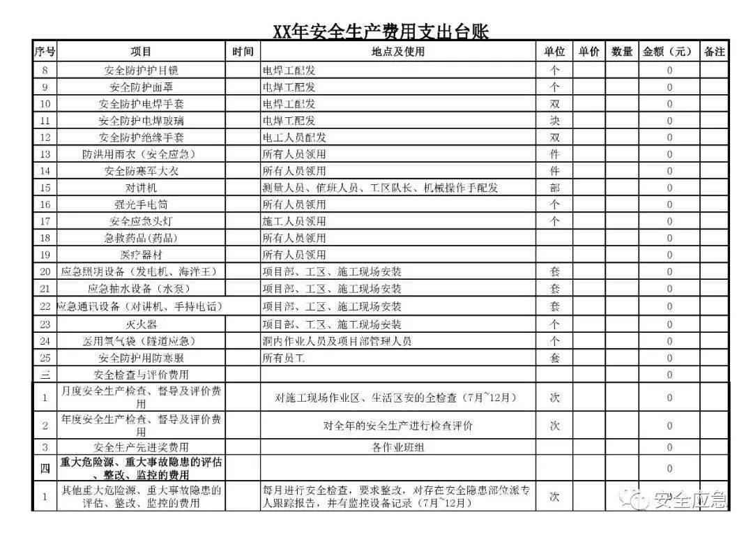 2024年安全生產費用使用範圍和計提比例發生變化,各企業注意調整!