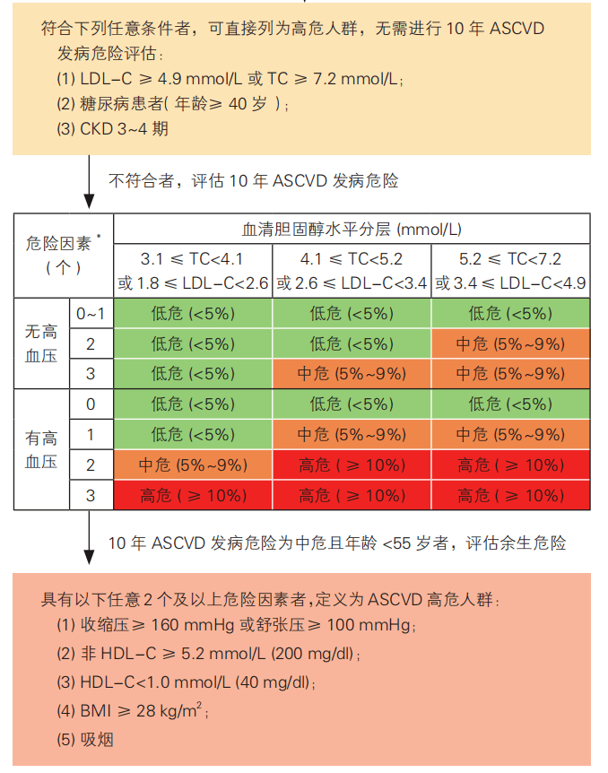 胆固醇高甘油三酯高能不能吃_高胆固醇能食物吃甘油三酯吗_胆固醇高甘油三酯高不能吃什么食物