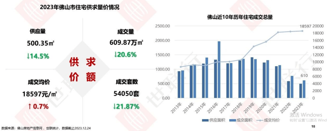 東莞_佛山_成交