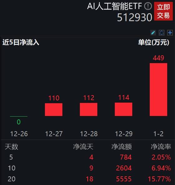 ai-ai-etf-512930-sh-4
